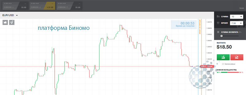 Платформа брокера Биномо
